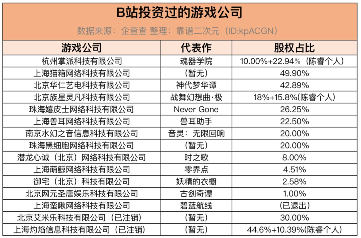 日本b站看大片入口1090_bilibili游戏业务收入增长_bilibili二次元业务发展